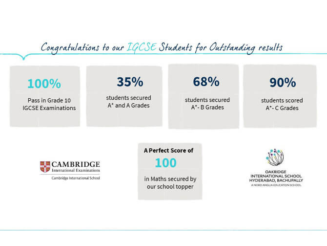 Congratulations to our IGCSE grade 10 students for outstanding results