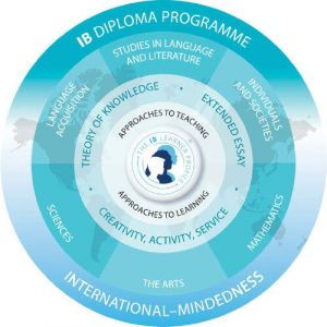 IB Diploma Programme