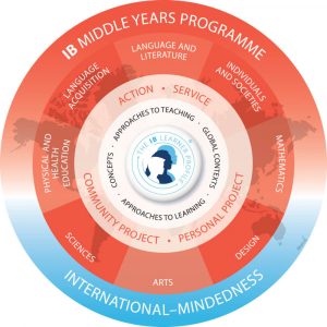 IB Middle years programme