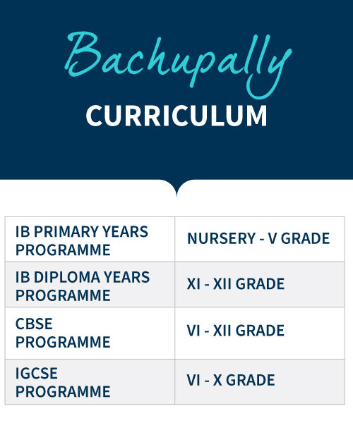 CBSC, IB, IGCSE Curriculum Schools in Bachupally