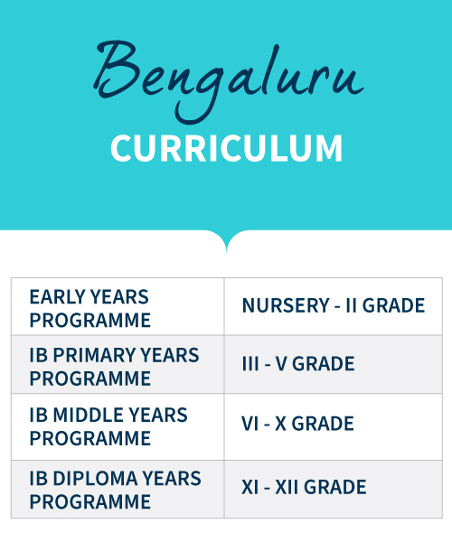 IB Curriculum Schools in Bengaluru
