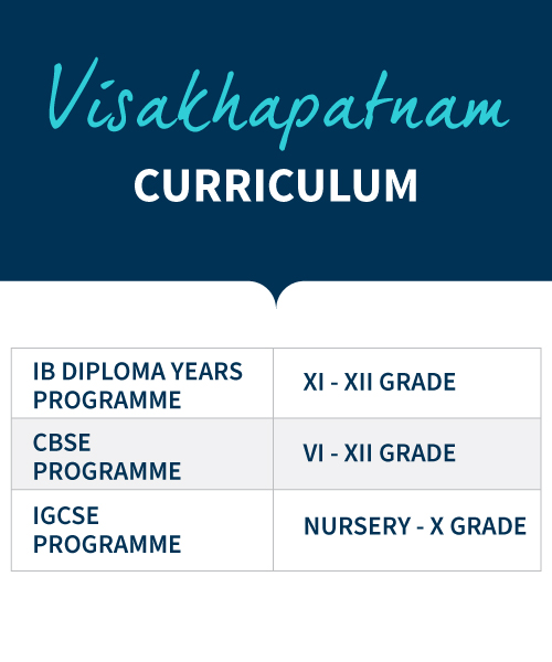 CBSC, IB, IGCSE Curriculum Schools in Mohali