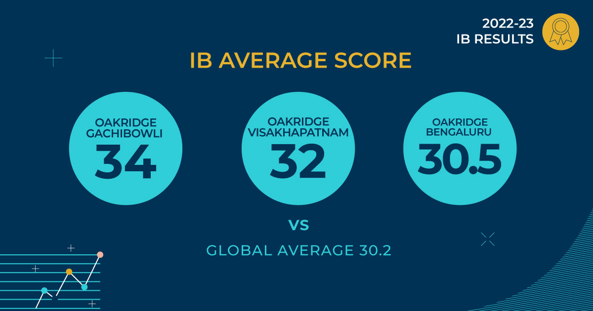 ibdp results