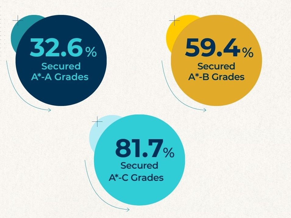 Copy of IGCSE G10 Web