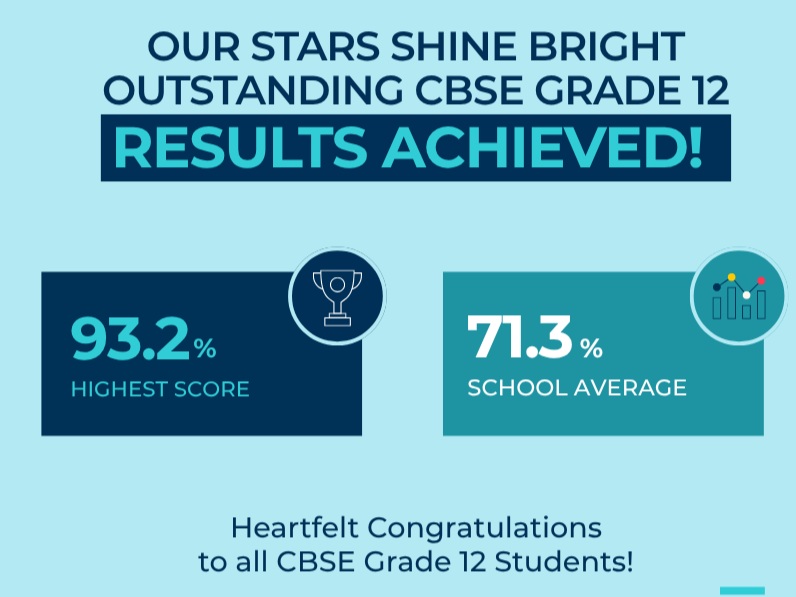Copy of OISVIZ CBSE Grade 12 Results Web